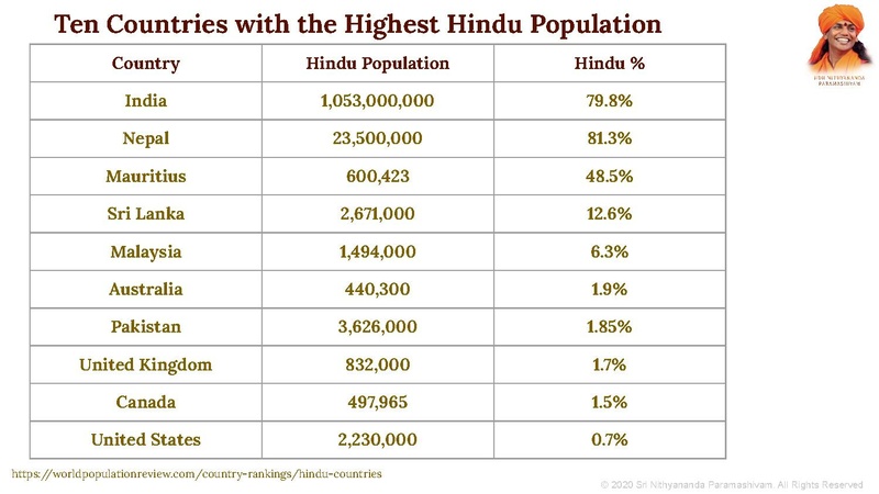 File:ESarvajnapeetas - WHY KAILASA.pdf