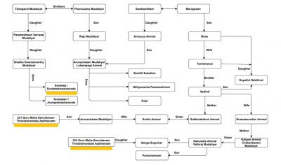 Family tree of sph.jpeg