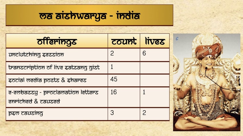 File:OTHER---I-DO-NOT-BELONG-TO-ANY-KAILASA-2021-01-17-1ruJObOiP7M2n3XS2e4BGNiNFyJb30QEZ.pdf
