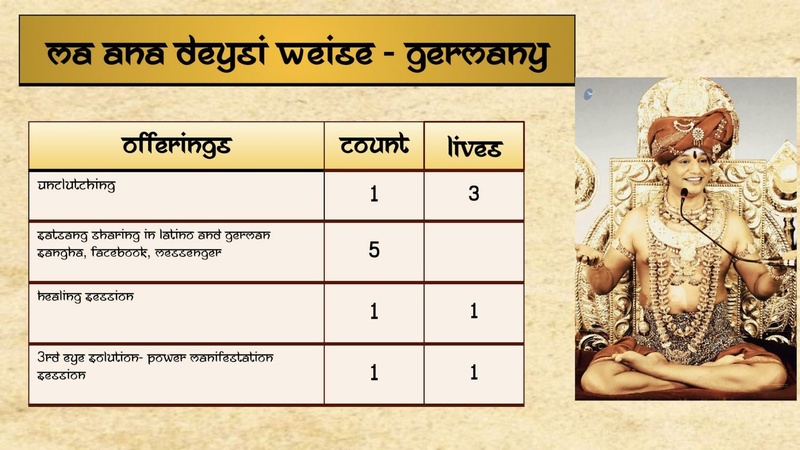 File:OTHER---I-DO-NOT-BELONG-TO-ANY-KAILASA-2021-01-17-1ruJObOiP7M2n3XS2e4BGNiNFyJb30QEZ.pdf