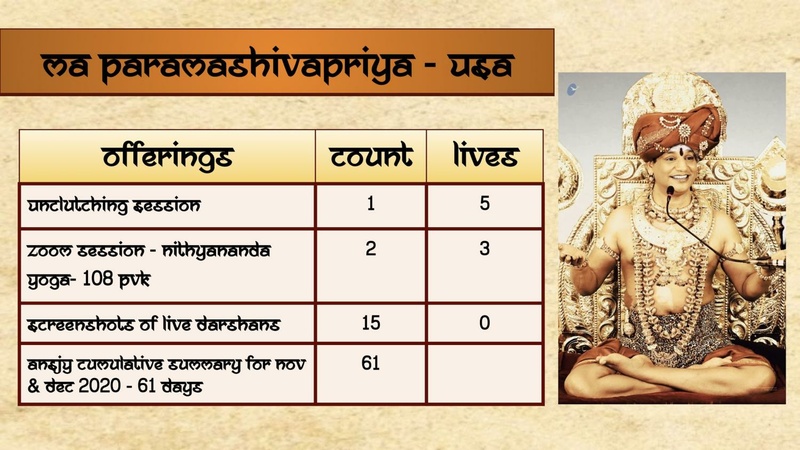 File:OTHER---I-DO-NOT-BELONG-TO-ANY-KAILASA-2021-01-17-1ruJObOiP7M2n3XS2e4BGNiNFyJb30QEZ.pdf