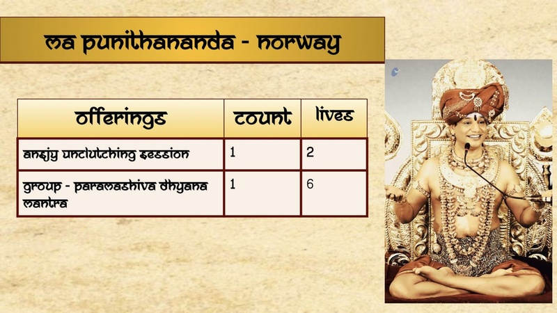 File:OTHER---I-DO-NOT-BELONG-TO-ANY-KAILASA-2021-01-17-1ruJObOiP7M2n3XS2e4BGNiNFyJb30QEZ.pdf