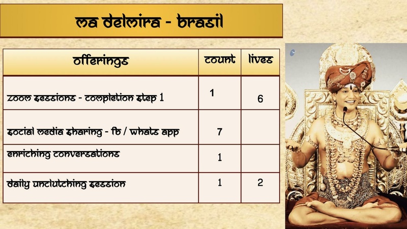 File:OTHER---I-DO-NOT-BELONG-TO-ANY-KAILASA-2021-01-18-1Rr3X3e9U4x94xyPfXN0Pdw1rxAeCXkc-.pdf